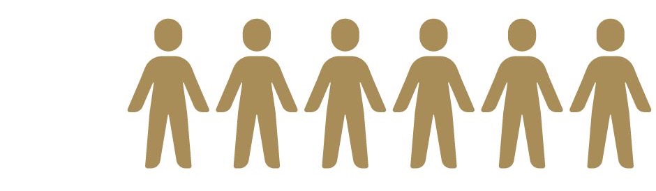 Dependents on small-sclae mining 150 Million people depend on artisanal and small-scale mining.